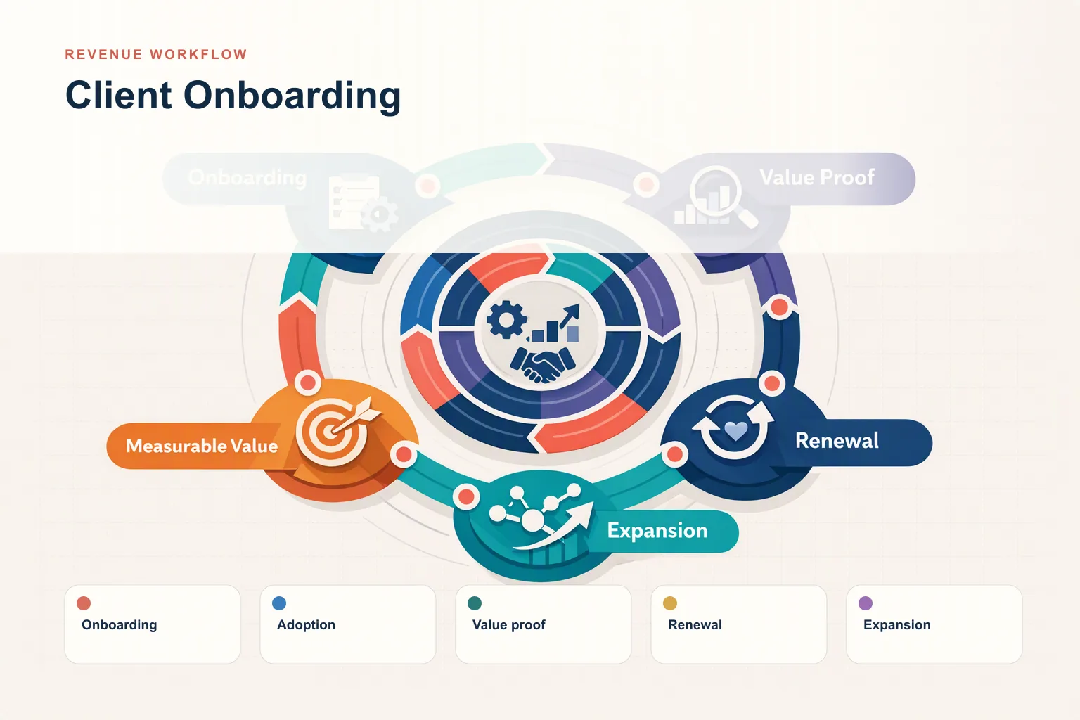 B2B Customer Onboarding: How to Make It a Revenue Driver