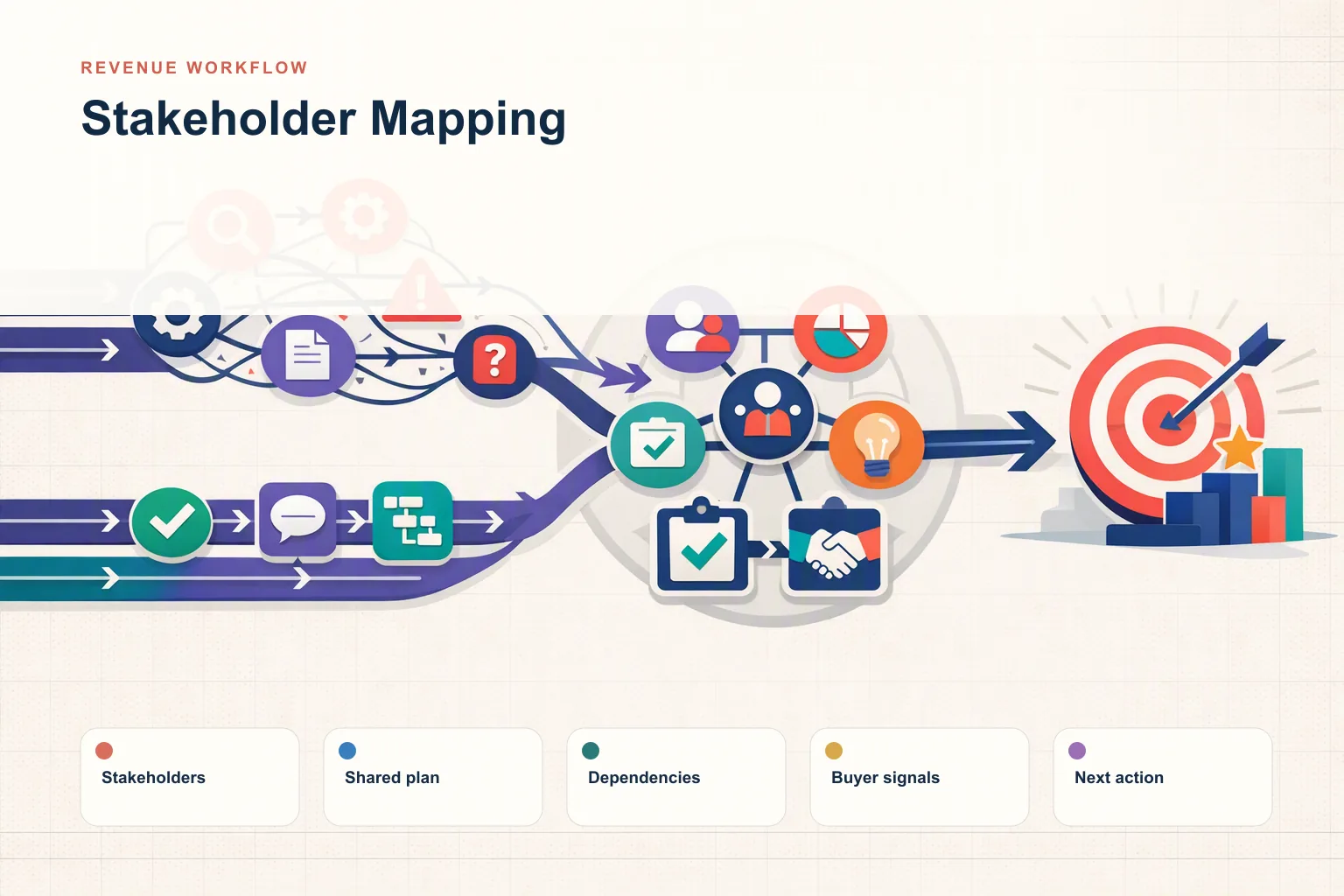 Stakeholder Mapping: How to Win Over the Entire Buying Committee (Not Just Your Champion)