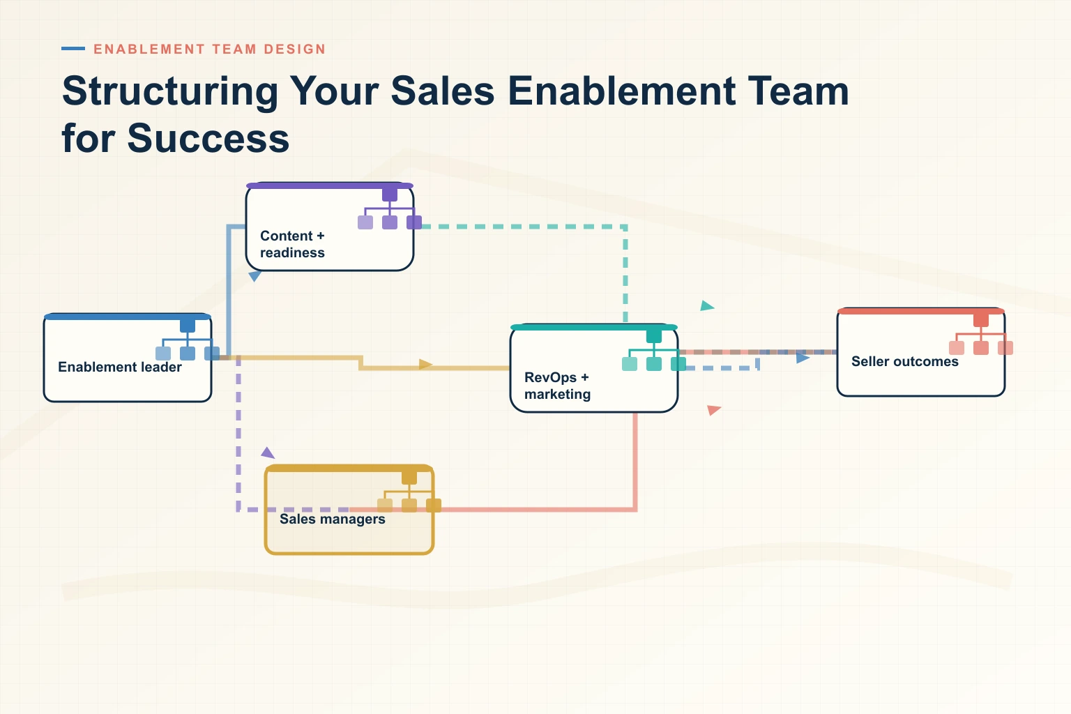 Structuring Your Sales Enablement Team for Success: A Guide by RevSpire