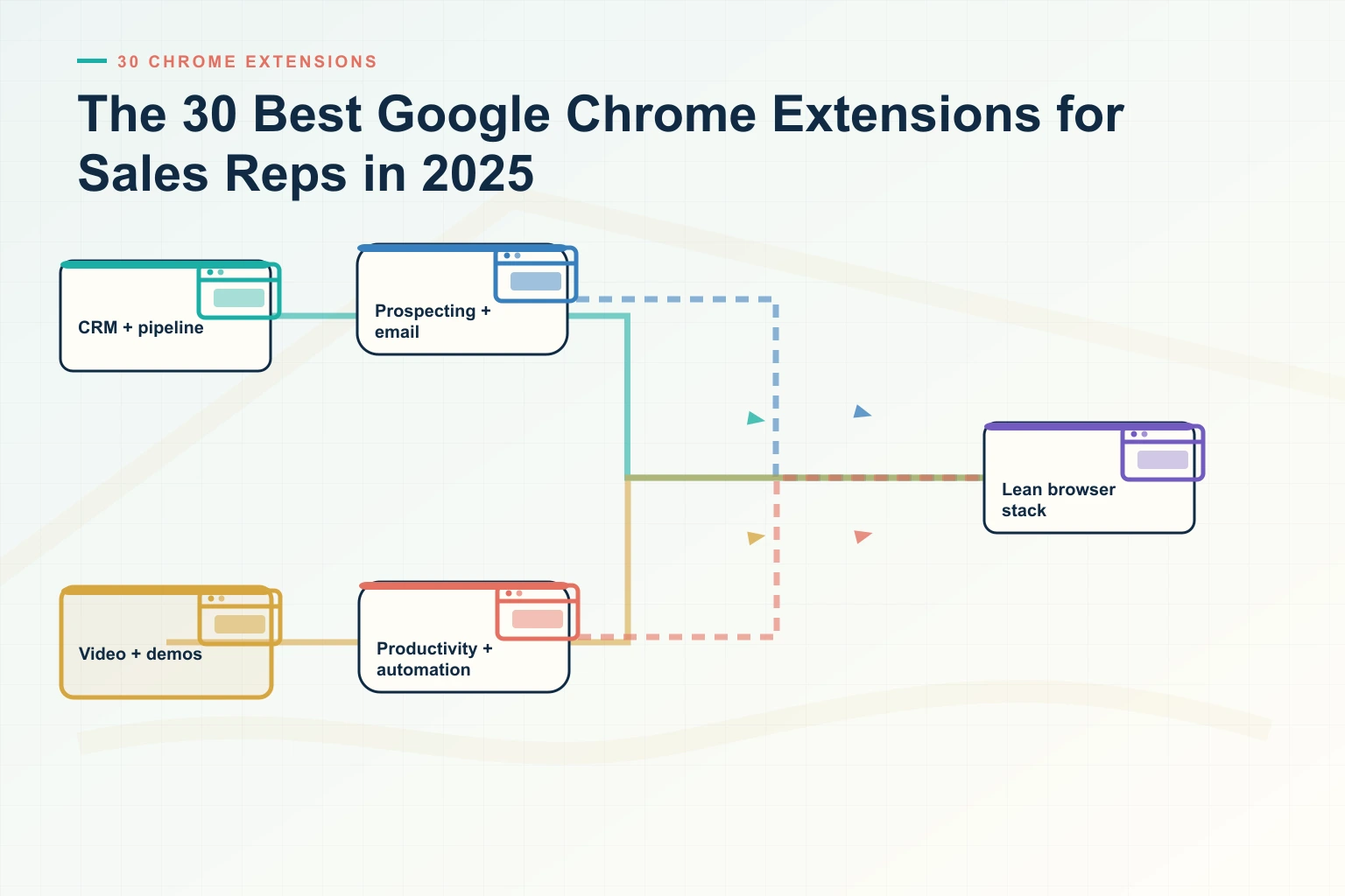 The 30 Best Google Chrome Extensions for Sales Reps in 2025