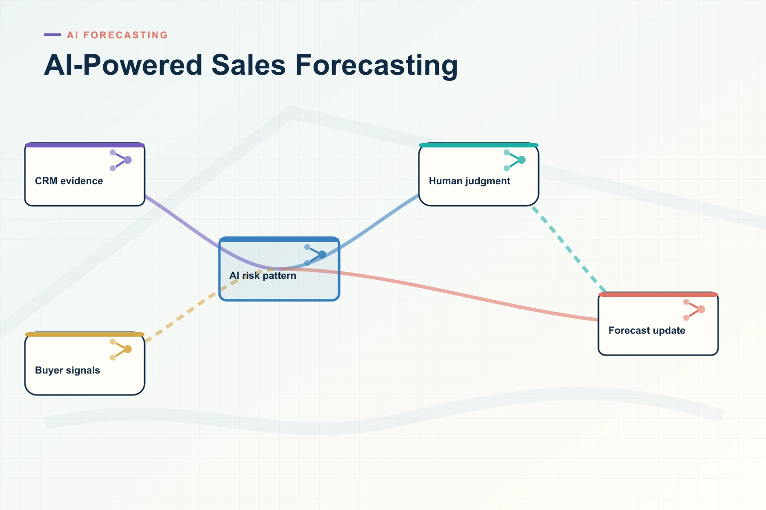 The Biggest AI-Powered Sales Forecasting Mistakes Costing Your Team Deals in 2026