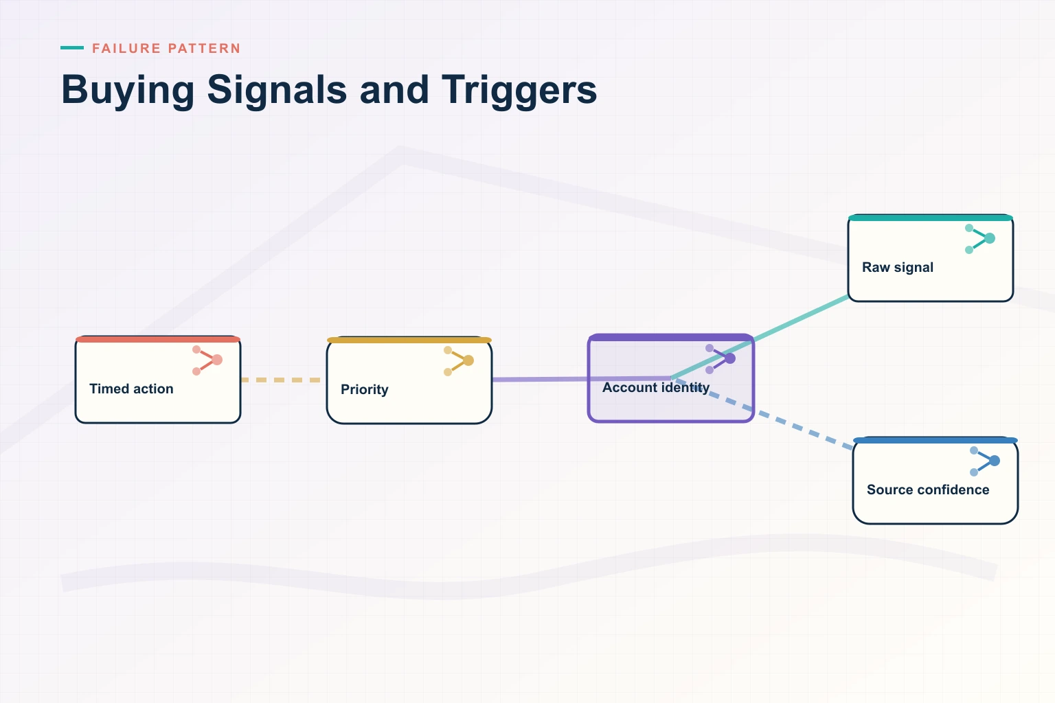 The Biggest Buying Signals and Triggers Mistakes Costing Your Team Deals in 2026