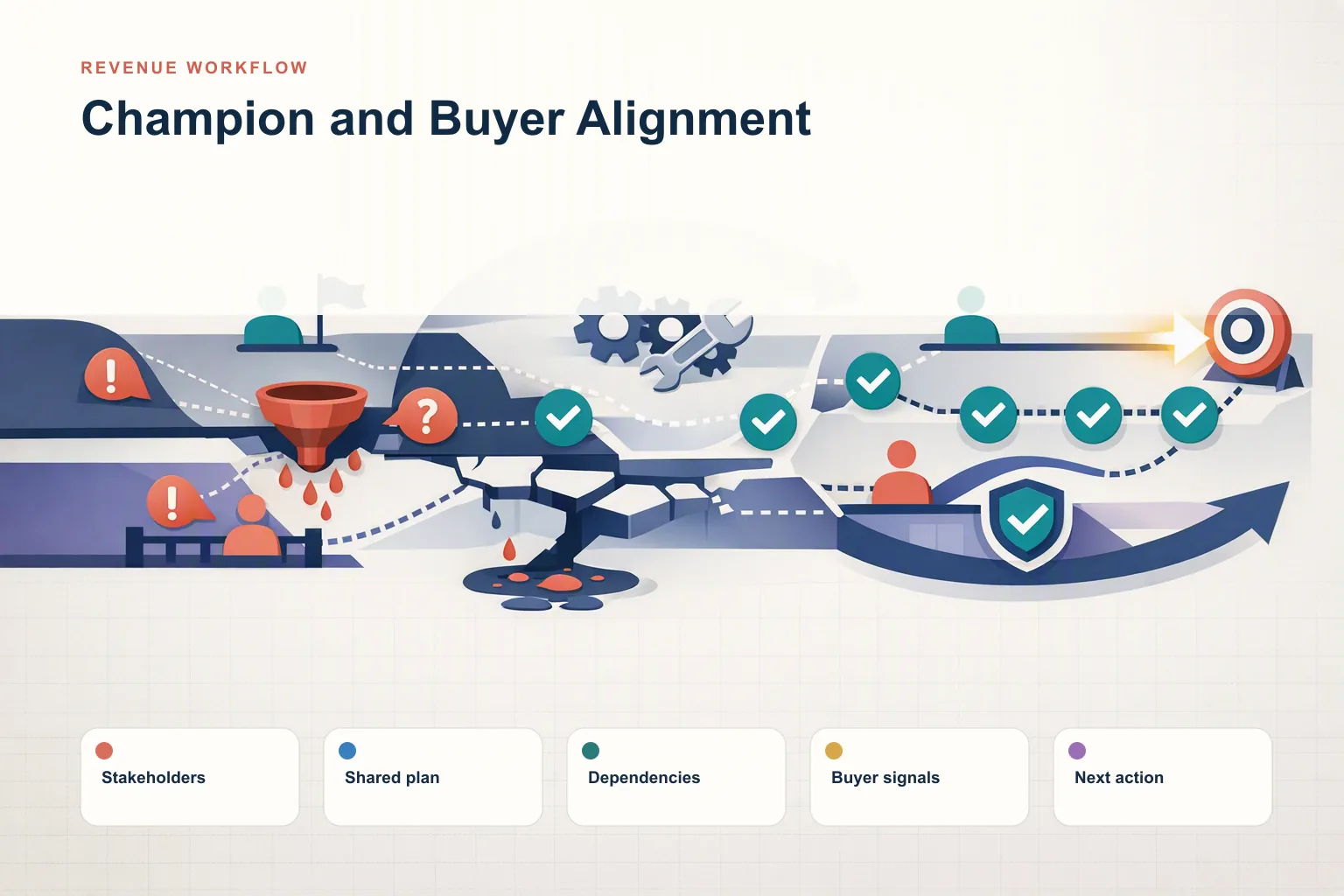 The Biggest Champion and Buyer Alignment Mistakes Costing Your Team Deals in 2026
