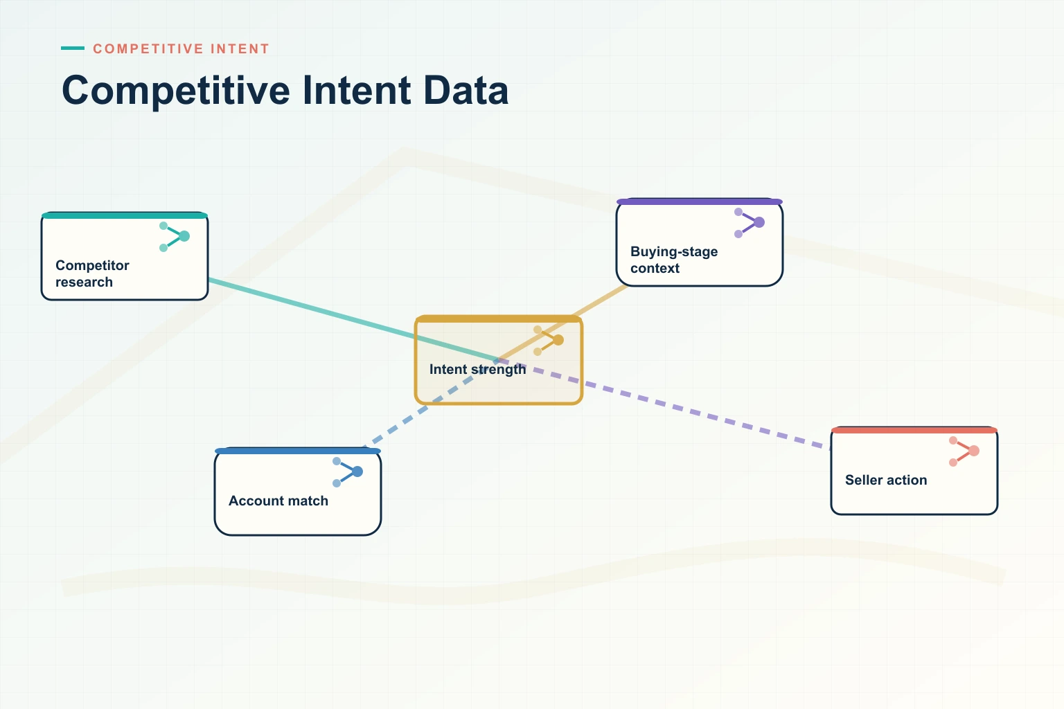 The Biggest Competitive Intent Data Mistakes Costing Your Team Deals in 2026