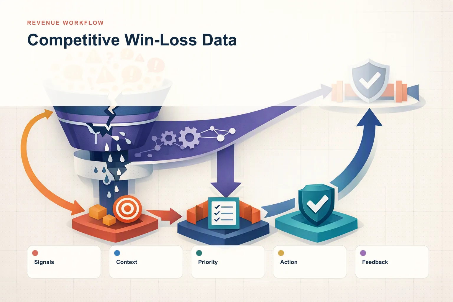 The Biggest Competitive Win-Loss Data Mistakes Costing Your Team Deals in 2026
