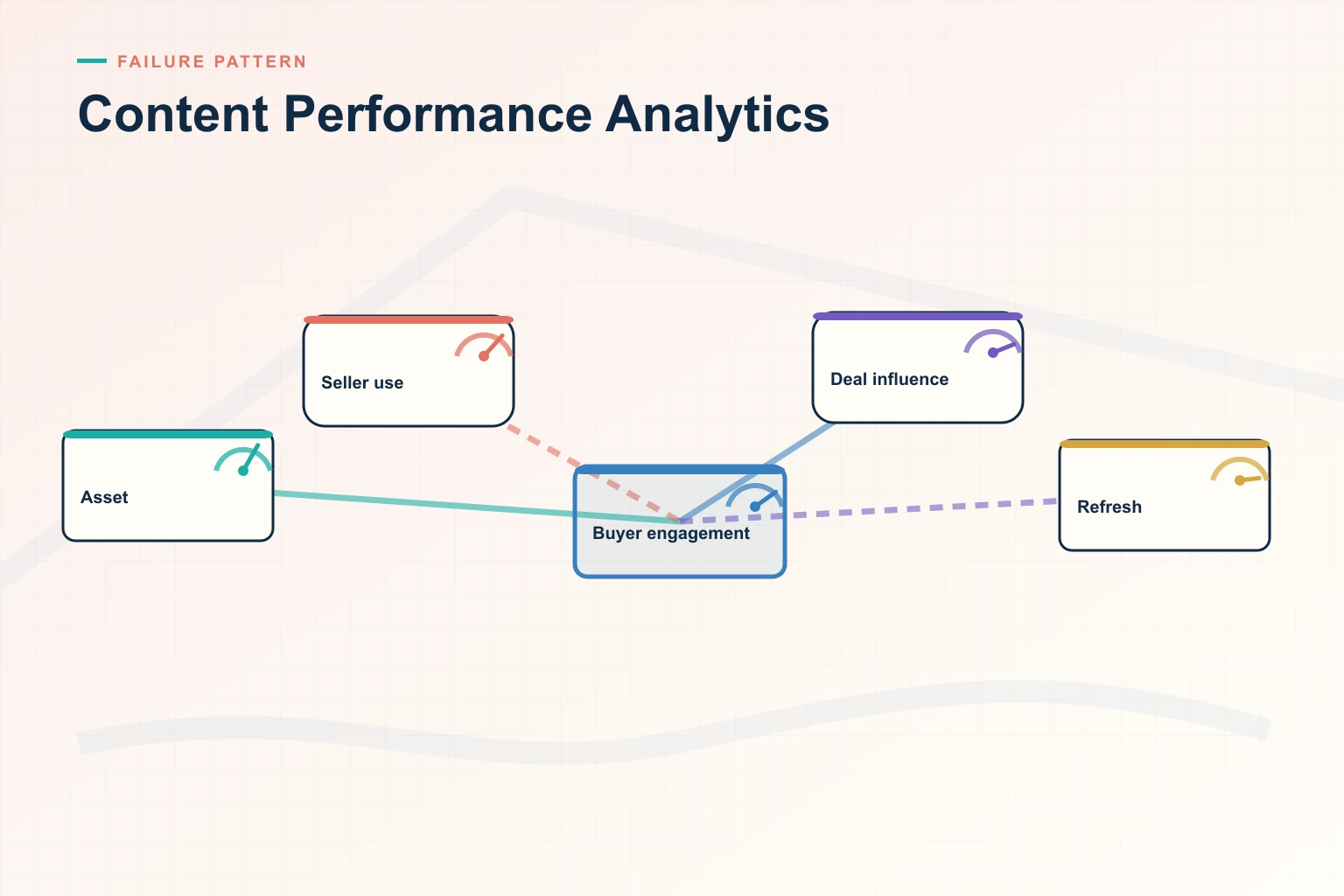 The Biggest Content Performance Analytics Mistakes Costing Your Team Deals in 2026