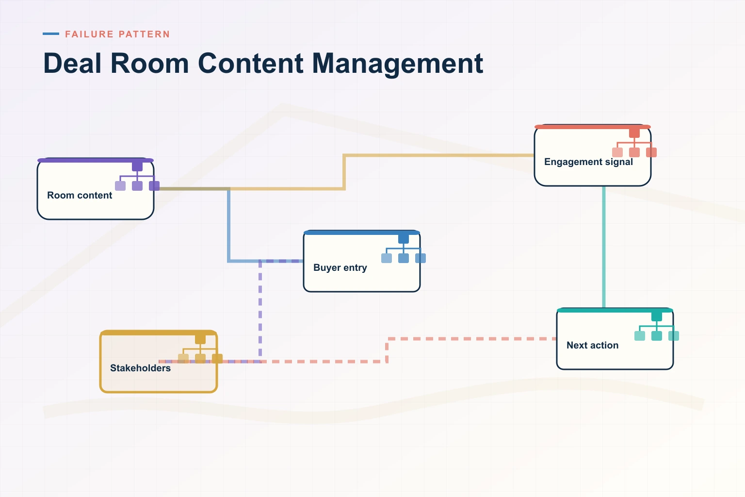 The Biggest Deal Room Content Management Mistakes Costing Your Team Deals in 2026