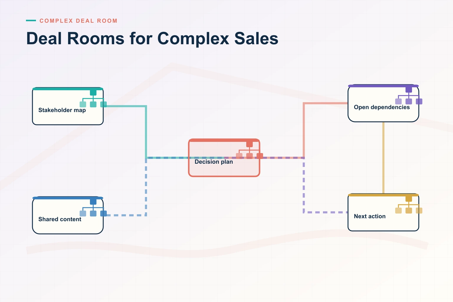 The Biggest Deal Rooms for Complex Sales Mistakes Costing Your Team Deals in 2026