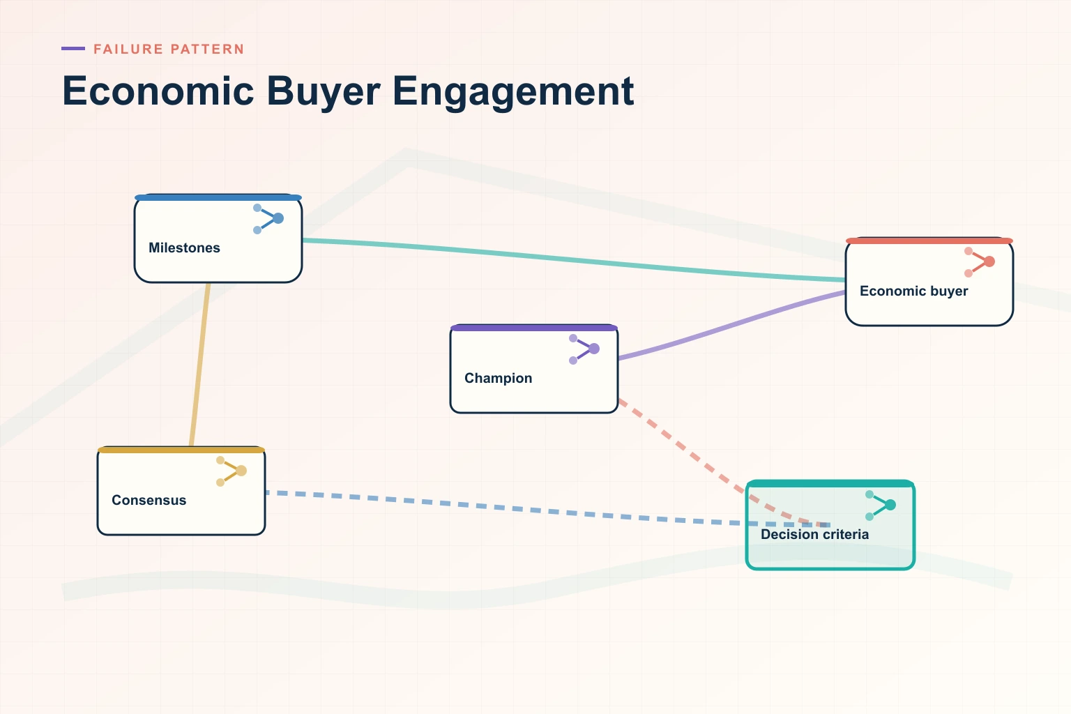The Biggest Economic Buyer Engagement Mistakes Costing Your Team Deals in 2026