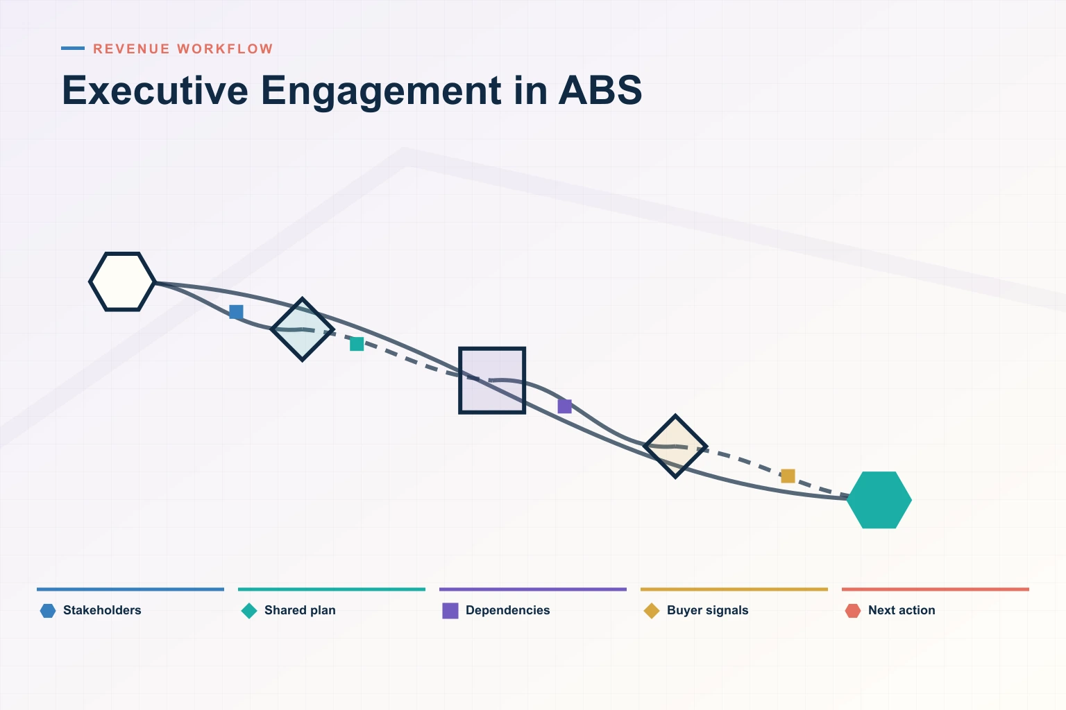 Executive Engagement in Account-Based Sales: 7 Mistakes to Correct in 2026