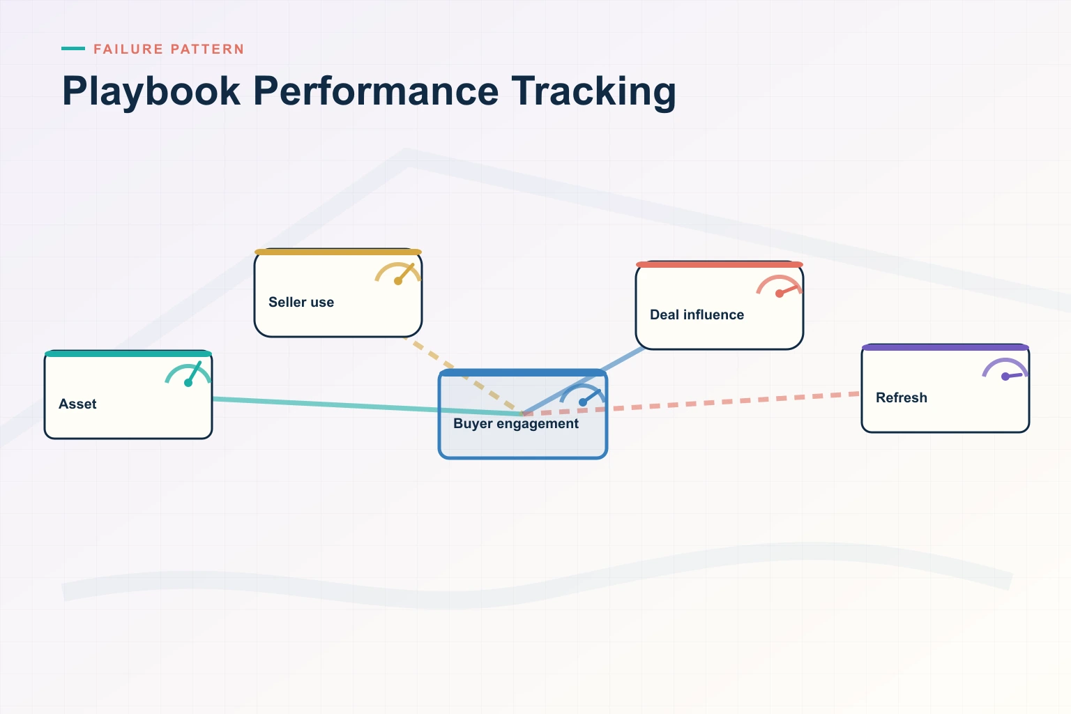 The Biggest Playbook Performance Tracking Mistakes Costing Your Team Deals in 2026