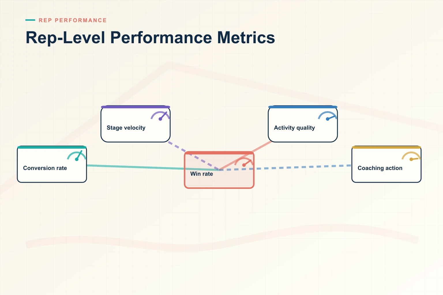 Rep-Level Performance Metrics Mistakes and Review Framework for 2026