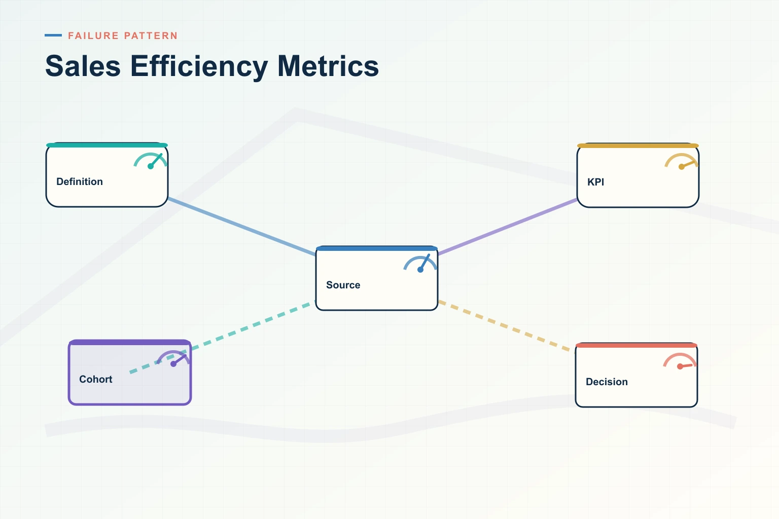 Sales Efficiency Metrics Mistakes Costing Your Team Deals