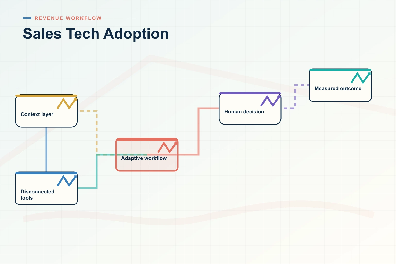 The Biggest Sales Tech Adoption Mistakes Costing Your Team Deals in 2026