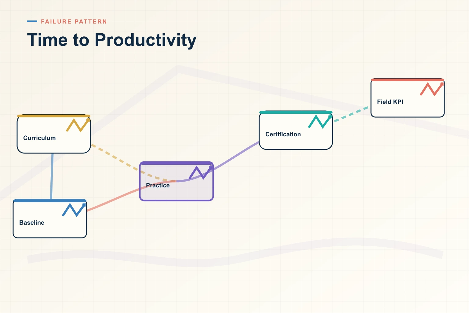 The Biggest Time to Productivity Mistakes Costing Your Team Deals in 2026