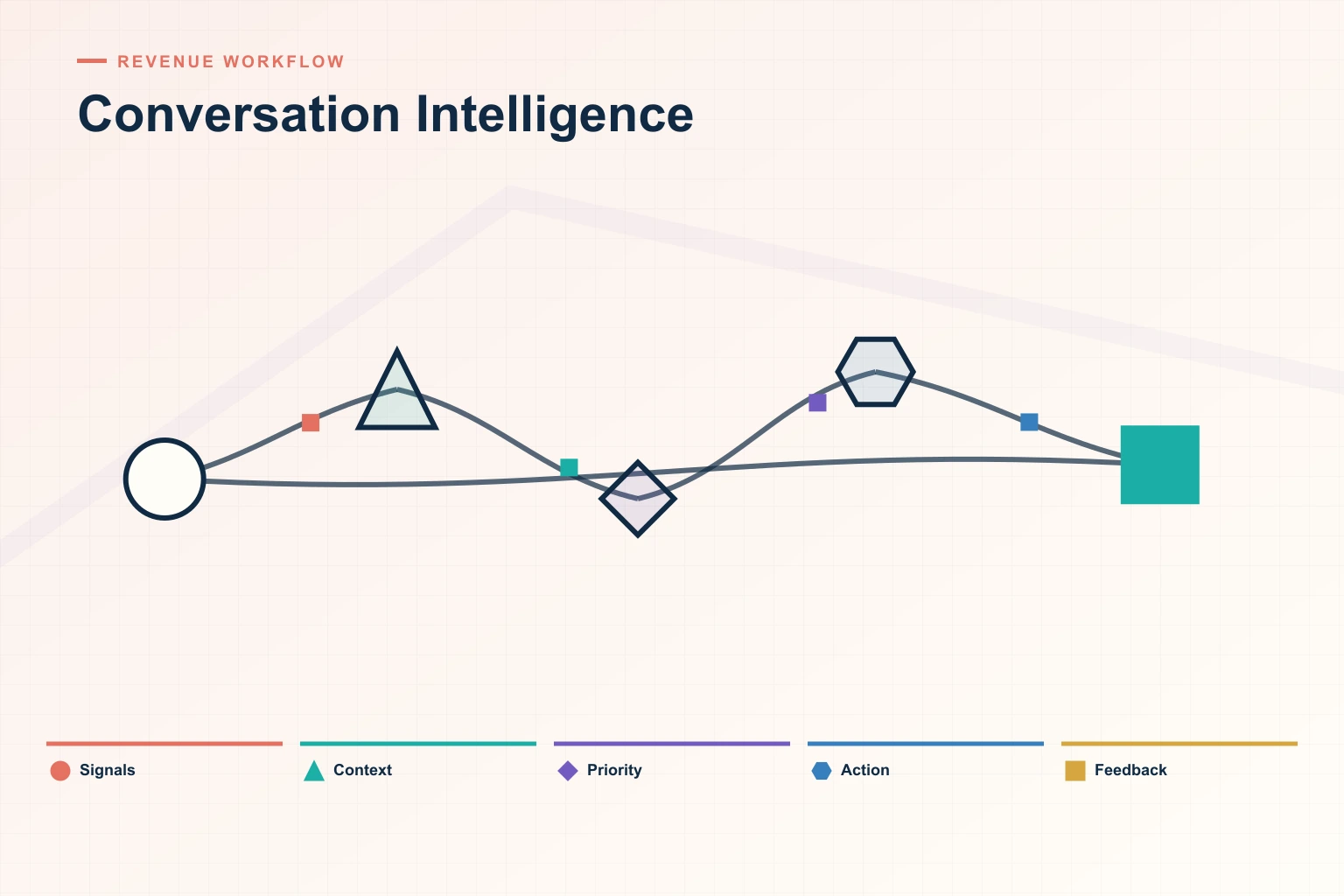 The Complete 2026 Guide to Conversation Intelligence for Revenue Leaders