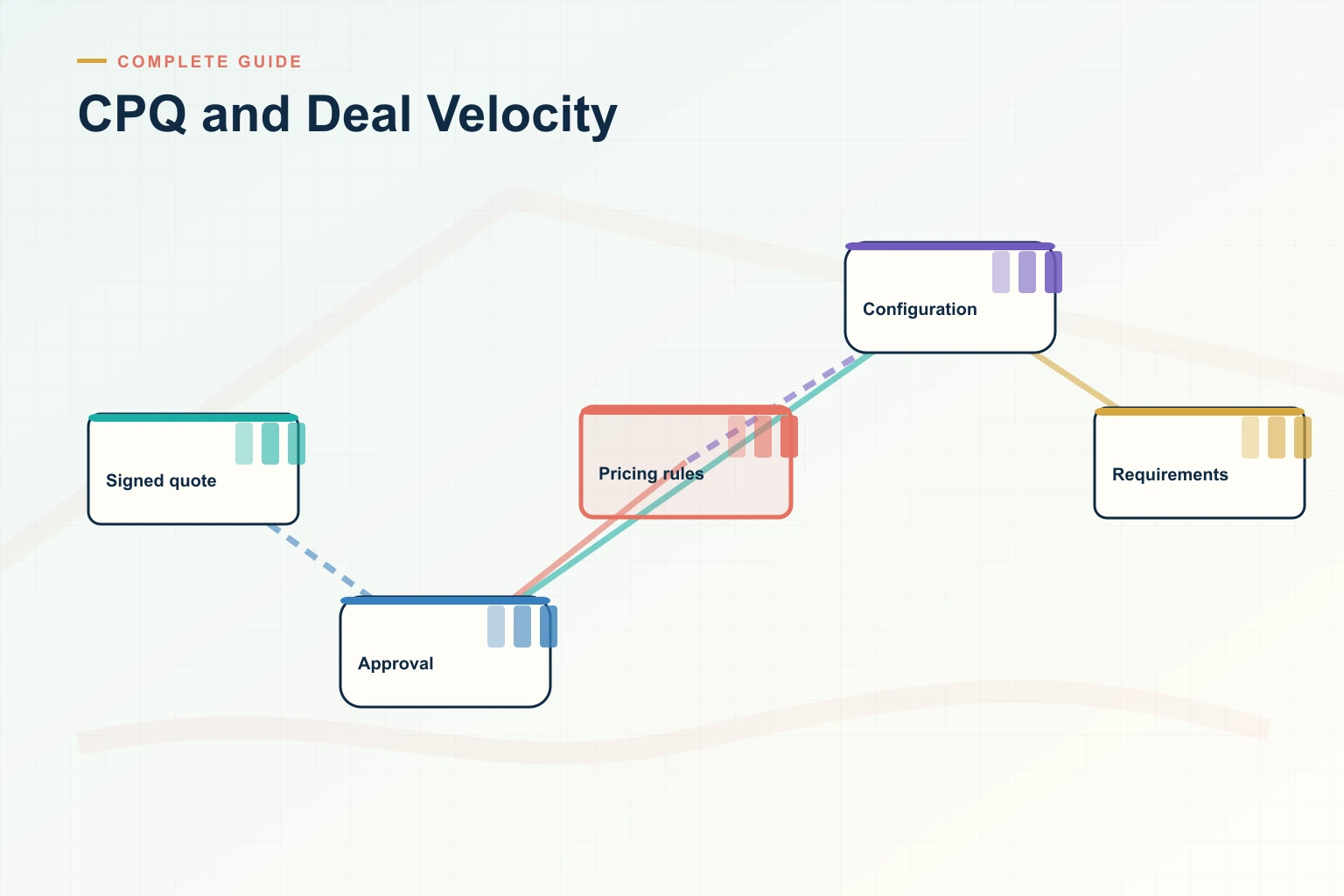 The Complete 2026 Guide to CPQ and Deal Velocity for Revenue Leaders