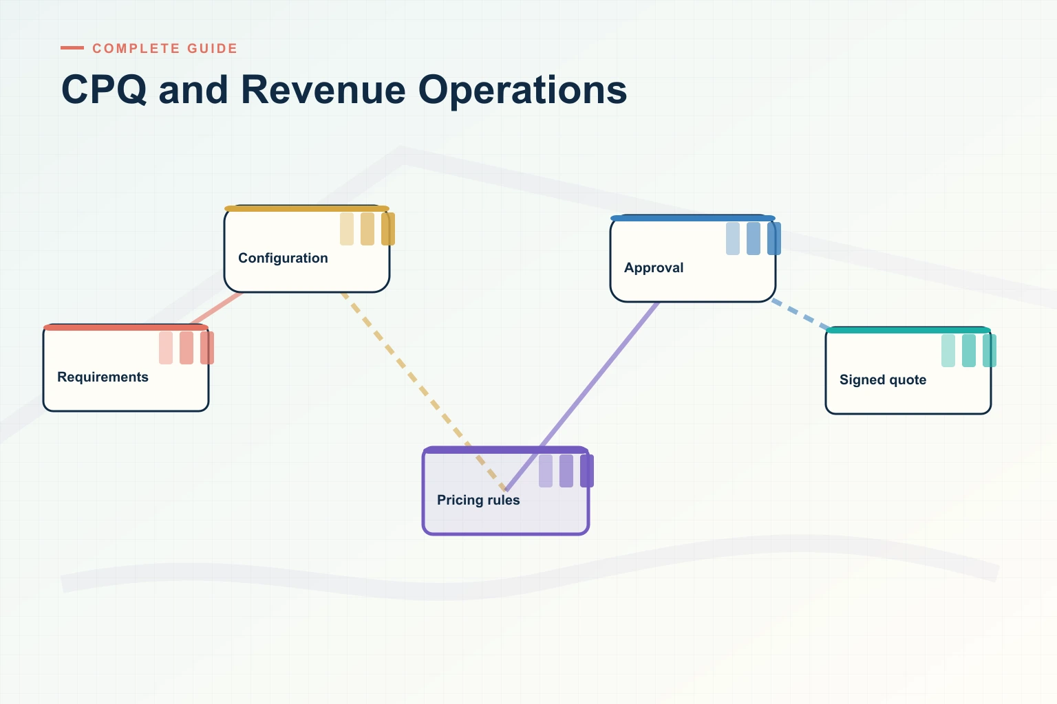 The Complete 2026 Guide to CPQ and Revenue Operations for Revenue Leaders