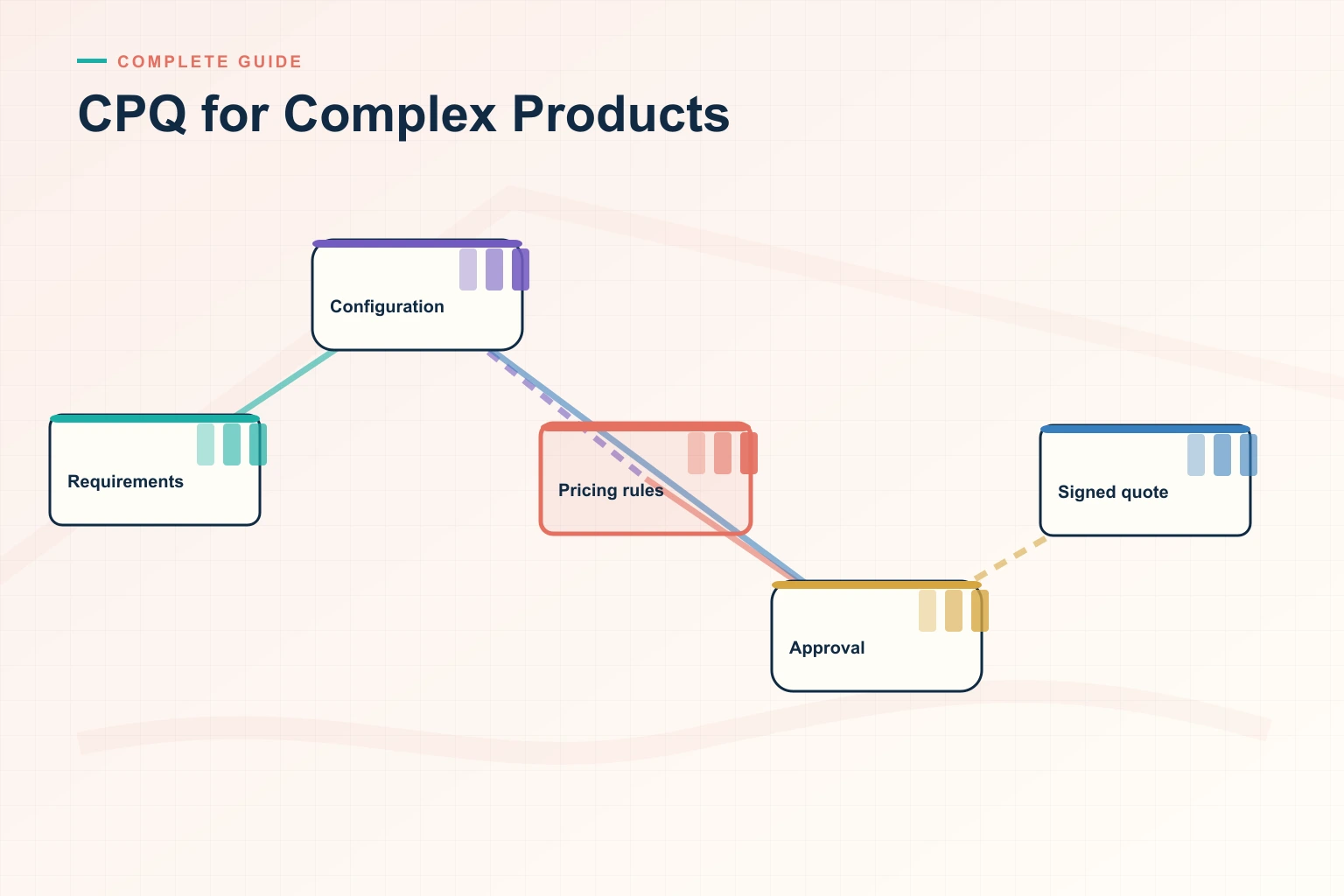 CPQ for Complex Products: An Operating Framework for Revenue Leaders