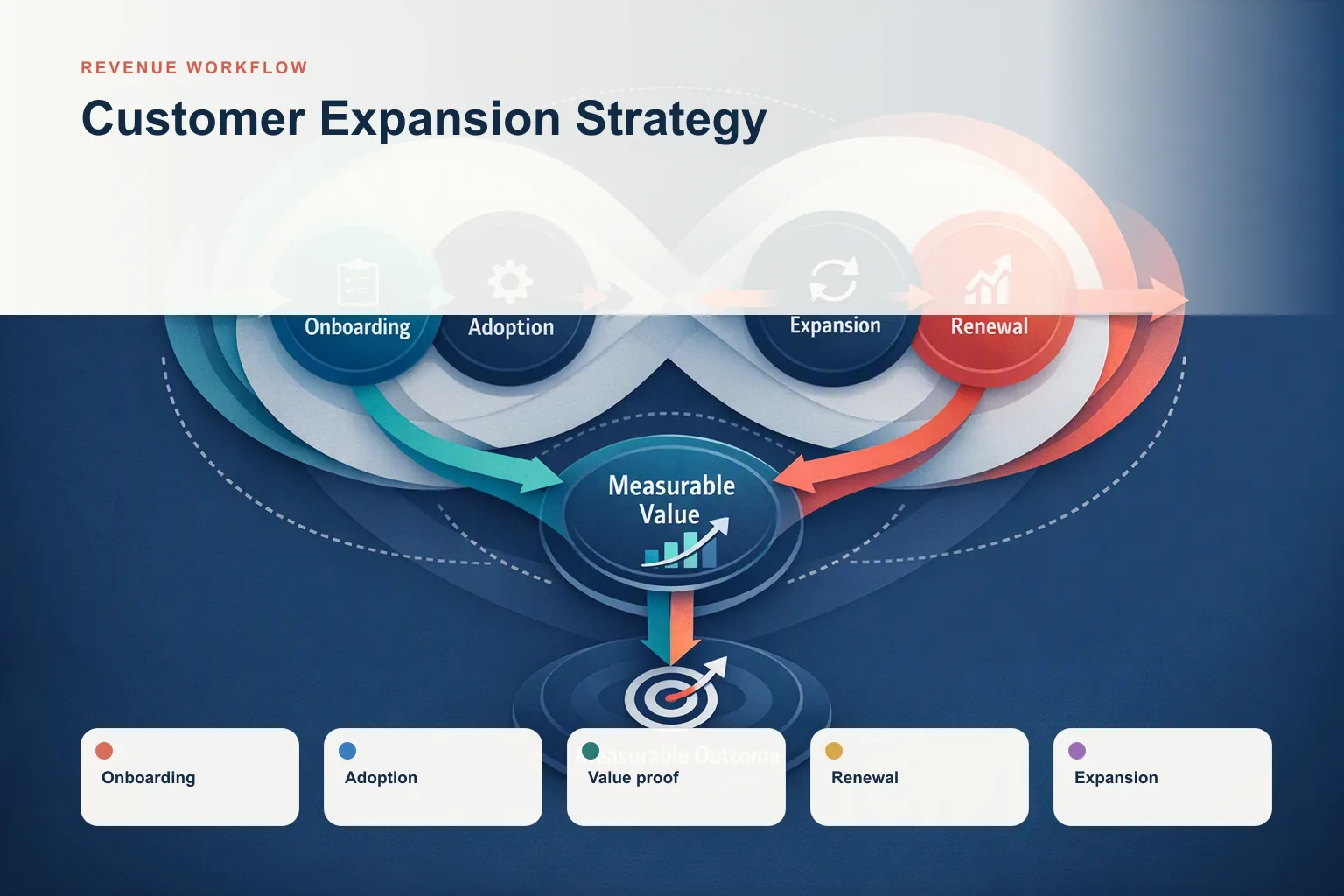Customer Expansion Strategy Operating System for Revenue Leaders