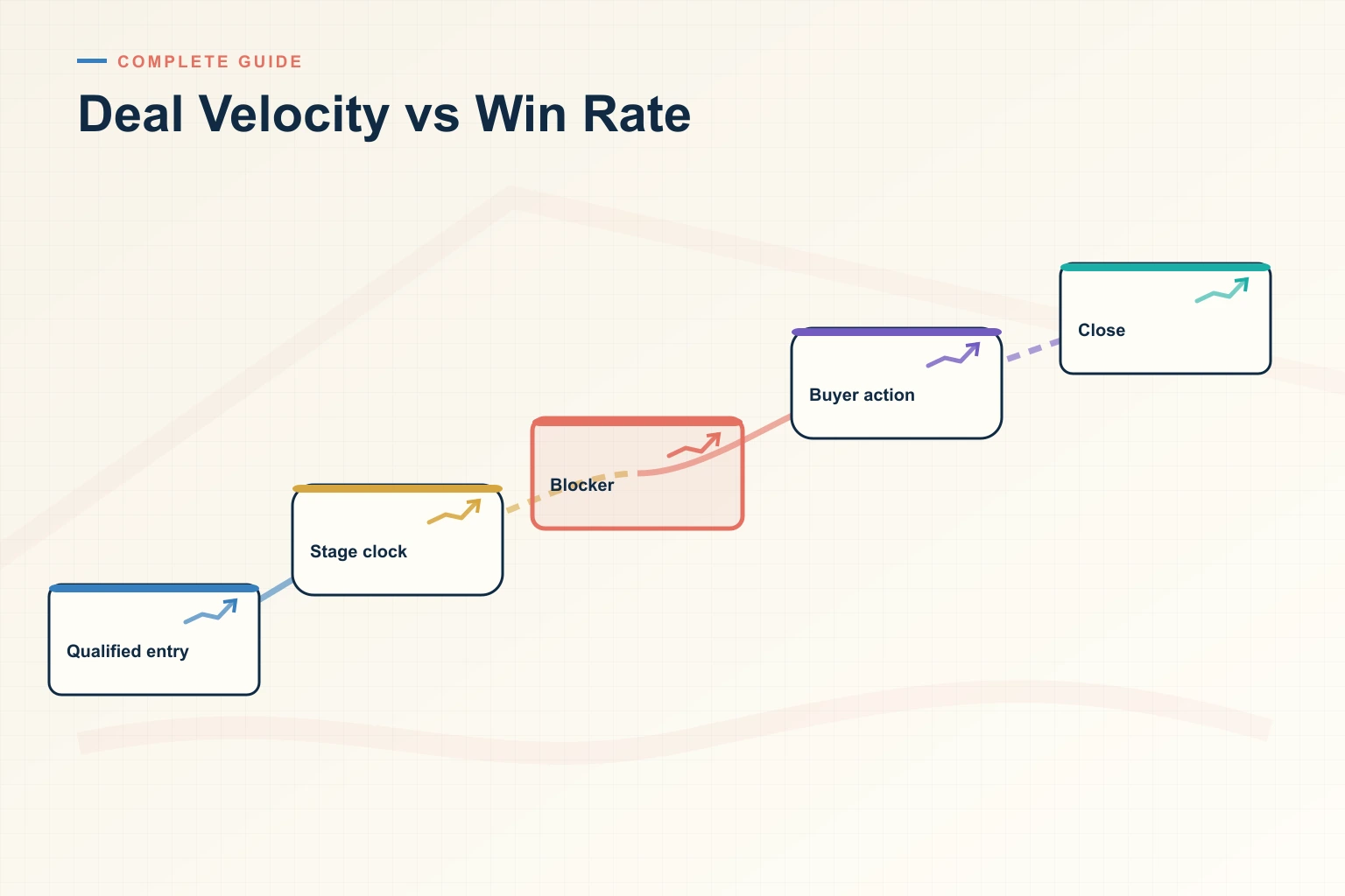 The Complete 2026 Guide to Deal Velocity vs Win Rate for Revenue Leaders
