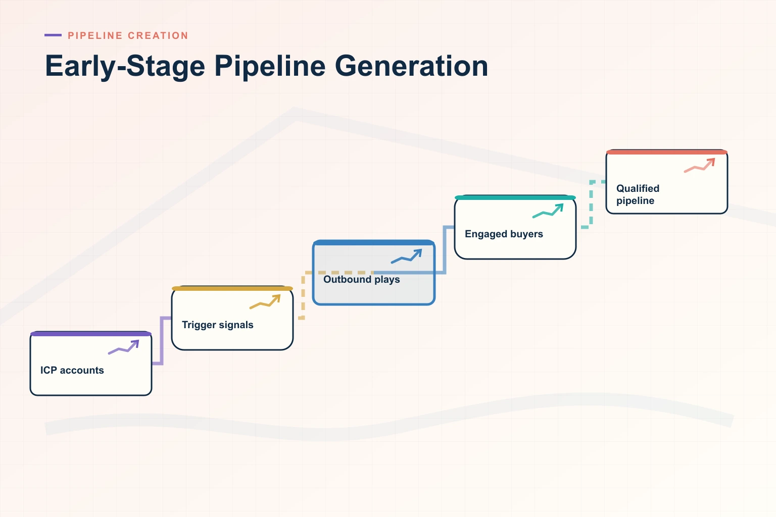 The Complete 2026 Guide to Early-Stage Pipeline Generation for Revenue Leaders