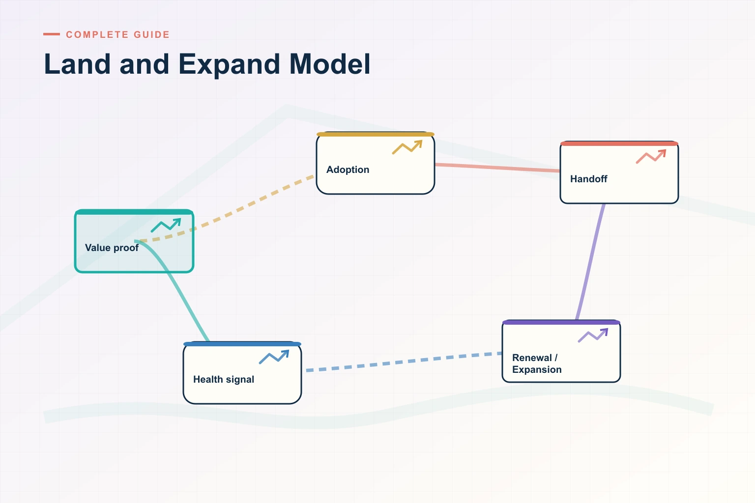 The Complete 2026 Guide to Land and Expand Model for Revenue Leaders