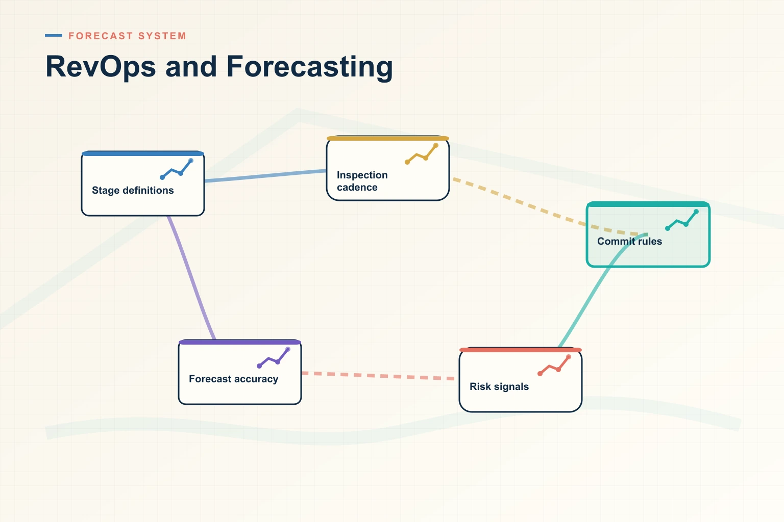 The Complete 2026 Guide to RevOps and Forecasting for Revenue Leaders
