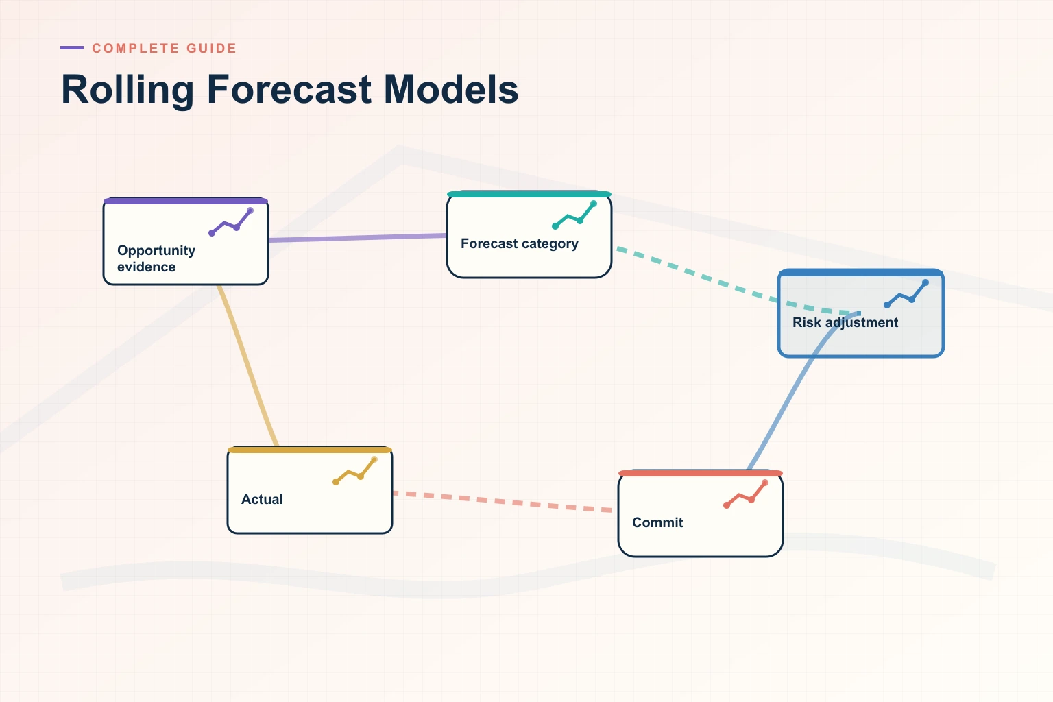 The Complete 2026 Guide to Rolling Forecast Models for Revenue Leaders