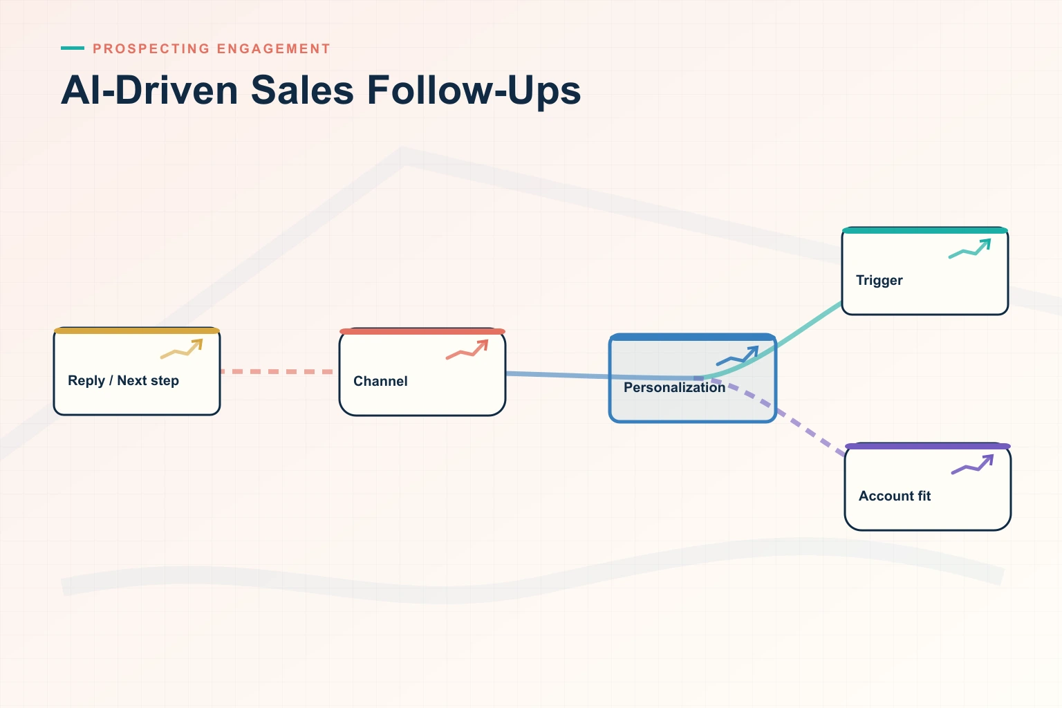 The End of ‘Just Checking In’: A Guide to AI-Driven Follow-Ups in 2026