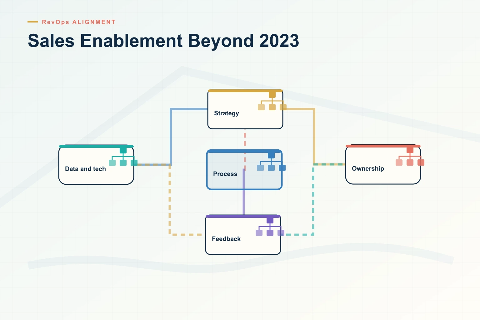 The Imperative of Sales Enablement in 2023 and Beyond: A Revspire Perspective