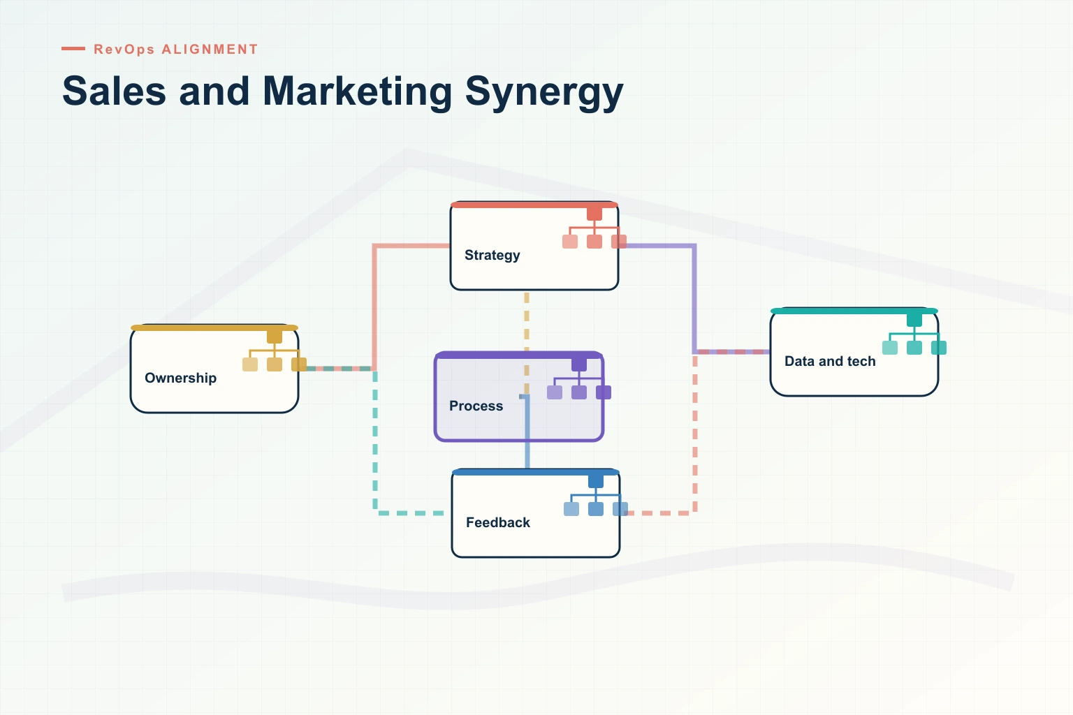 The Synergy of Sales and Marketing: Unlocking the Full Potential of Your GTM Strategy with Revspire