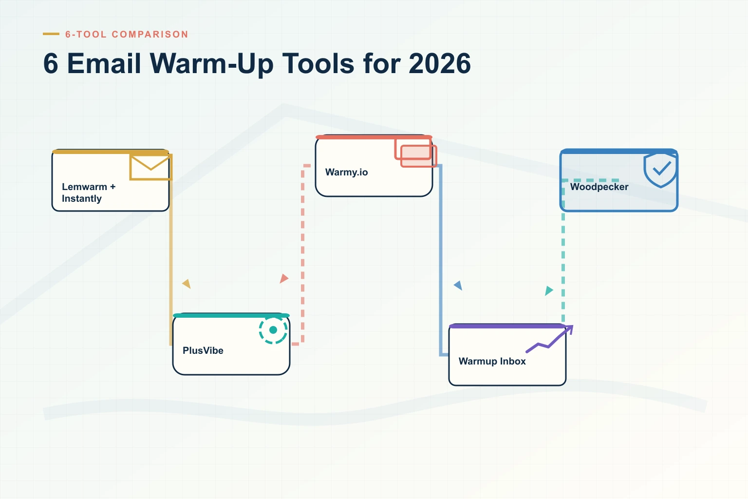 Top 6 Email Warm-Up Tools for 2026