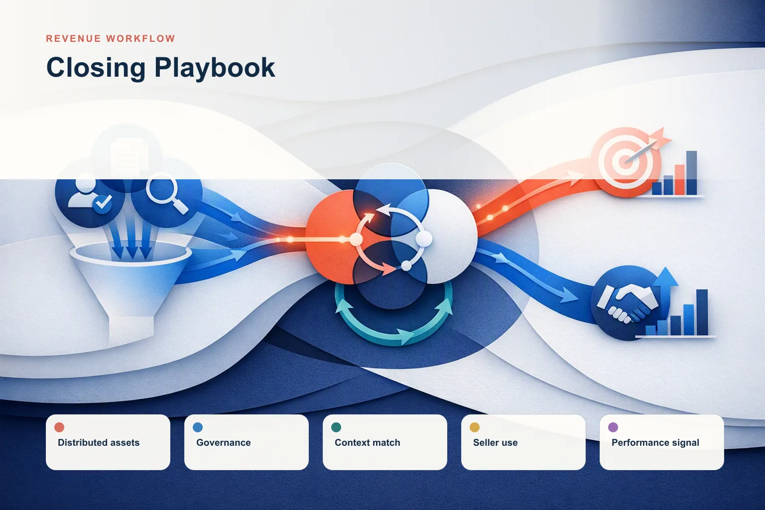 Why Closing Playbook Is the Highest-Leverage Move in B2B Sales