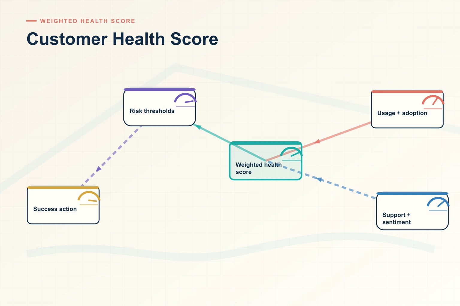 Why Customer Health Score Is the Highest-Leverage Move in B2B Sales