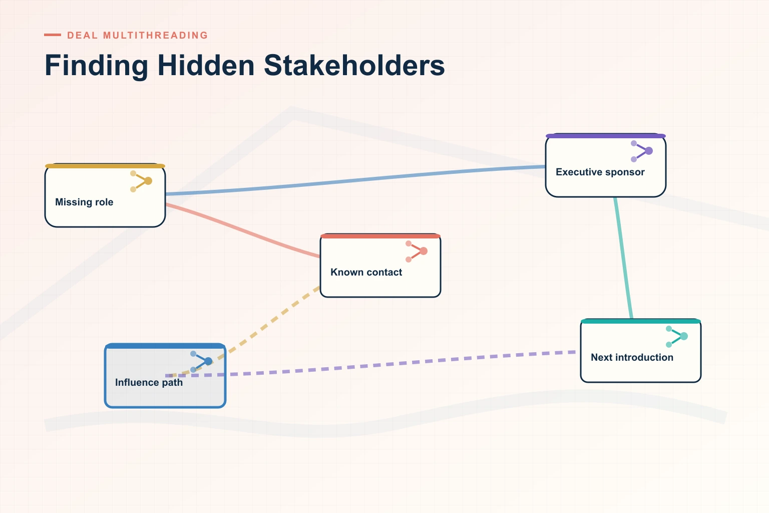 Finding Hidden Stakeholders in B2B Sales: A Practical Guide