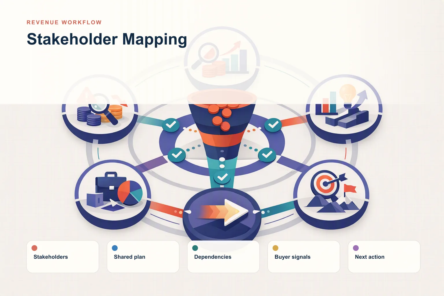 Stakeholder Mapping in B2B Sales: A Practical Operating Guide