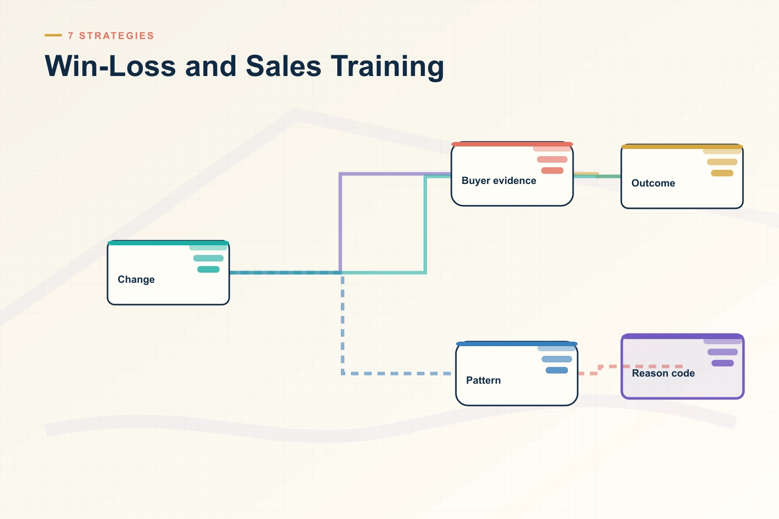 Win-Loss and Sales Training: 7 Practical Strategies
