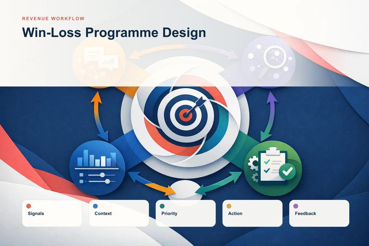 Win-Loss Program Design: 7 Strategies the Top Revenue Teams Use in 2026