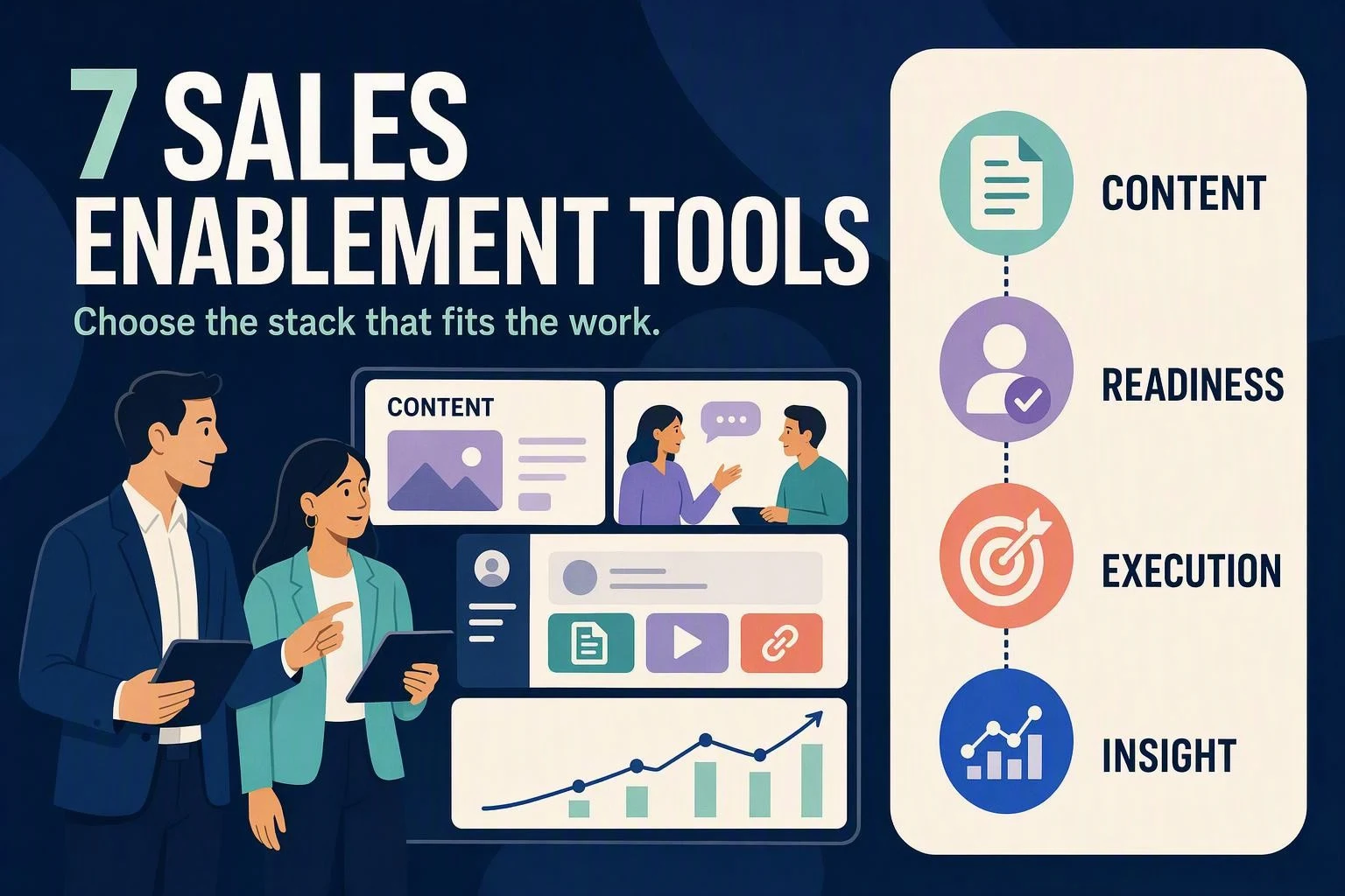 9 Best Sales Enablement Tools and Platforms for B2B Teams in 2026